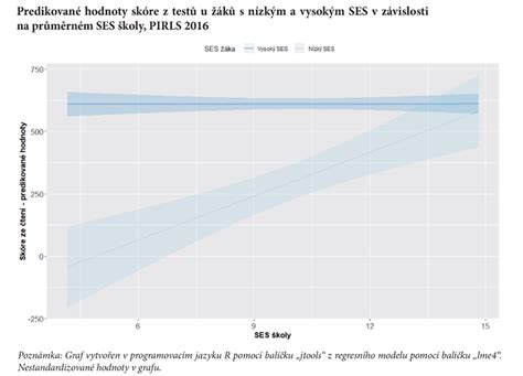 Socioekonomický status v spoločnosti