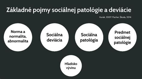Základné pojmy sociálnej politiky