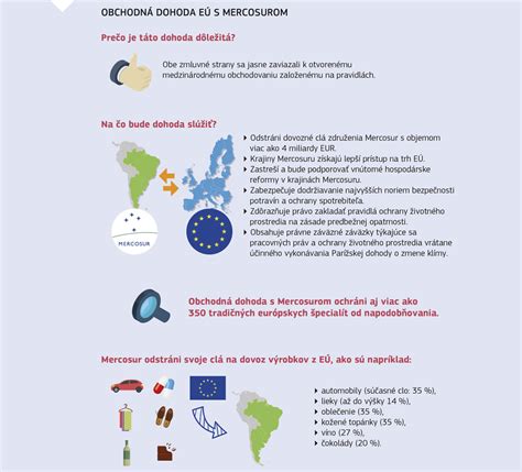 Ilustrácia obchodných tokov medzi EÚ a Mercosurom