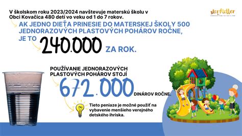 Globálny odpad z jednorazových pohárov