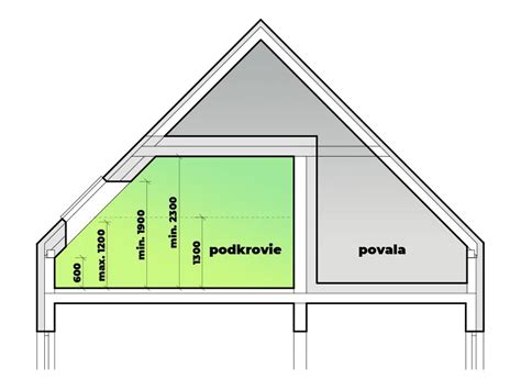 Výška príspevku na bývanie