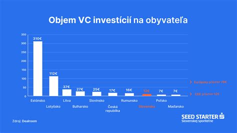 Schéma faktorov ovplyvňujúcich rodinné prostredie