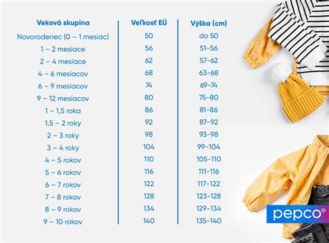 Dieťa vyberajúce oblečenie podľa počasia