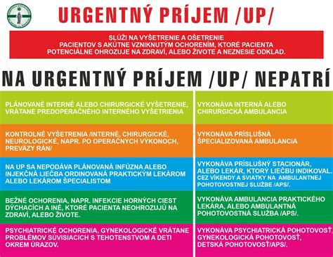 Schéma fungovania urgentného príjmu