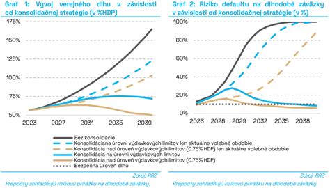 Graf: Rozdelenie publika príspevkov (verejné, priatelia, iba ja)