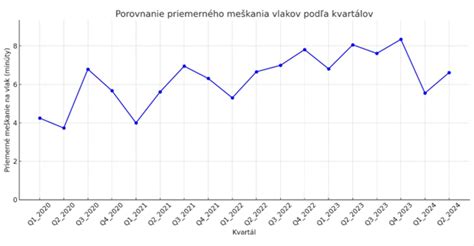Graf hlavných príčin zajakavosti