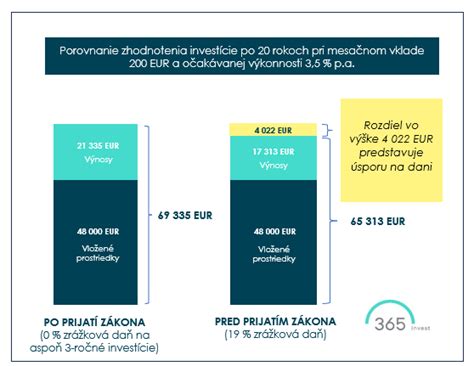 Graf porušení finančnej disciplíny v malých obciach