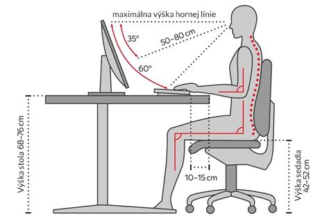 Ergonomické usporiadanie pracovného stola a stoličky