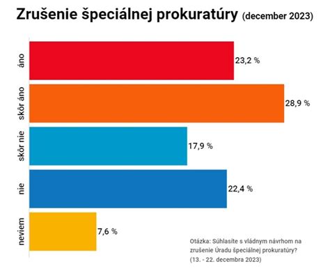 Diagram: Riziká spojené s úplným zrušením hotovosti