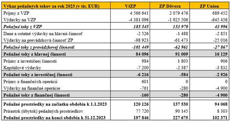 Prehľad odpočítateľných a neodpočítateľných zdravotných výdavkov