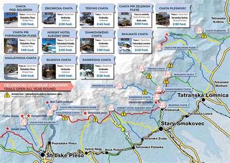 Mapa turistických chodníkov vo Vysokých Tatrách