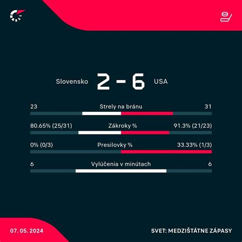 Štatistika porovnávajúca výsledky žiakov pred a po zavedení regulácie mobilov