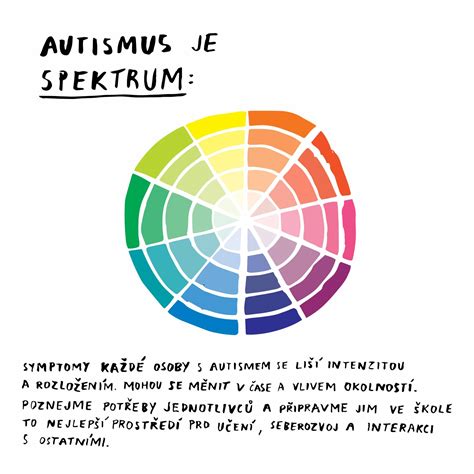 Infografika vysvetľujúca autistické spektrum