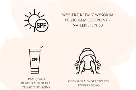 Infografika o správnej aplikácii SPF.