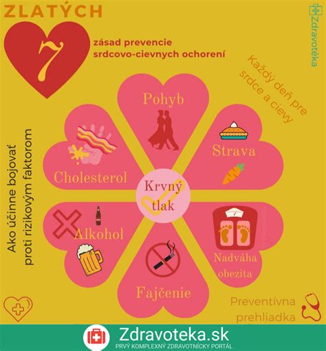 Infografika o prevencii ochorení dýchacích ciest