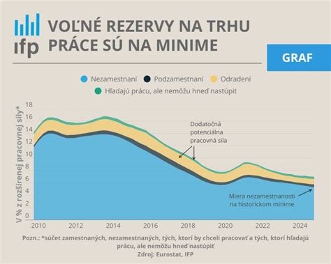 Starší ľudia na Slovensku a demografická zmena