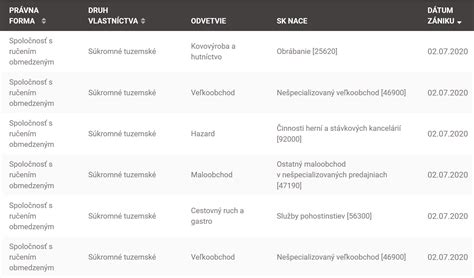 Databáza seniorských organizácií na Slovensku
