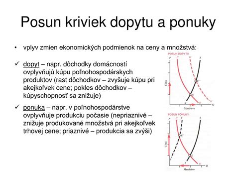 Posun rozpočtových línií a indiferenčných kriviek s rastúcim príjmom
