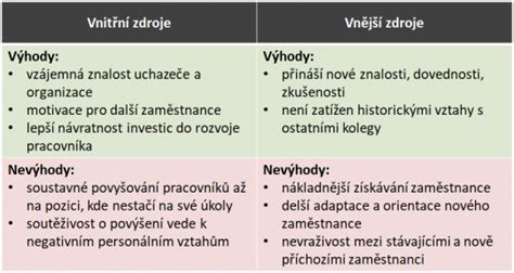 Porovnanie výhod a nevýhod podnikania s príspevkom