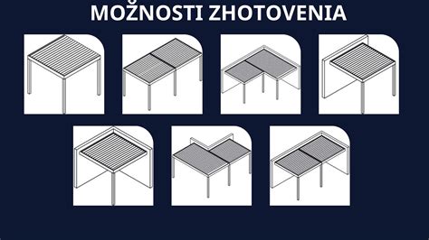 Ilustrácia správneho prevedenia skracovačiek