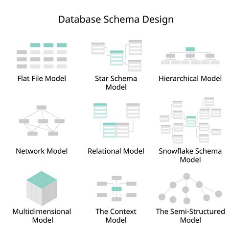 Schema: Model celoživotného učenia