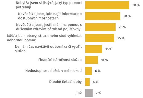 Graf: Najčastejšie bariéry v edukácii seniorov
