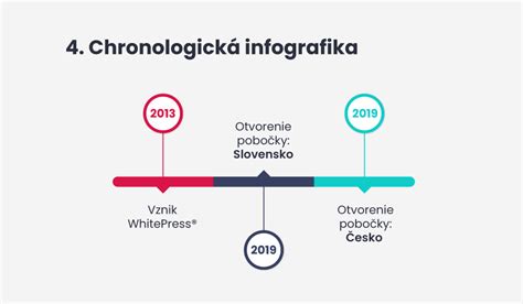 Čo je sociálny experiment - infografika