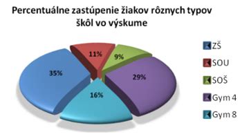 Graf typov sociálneho výskumu