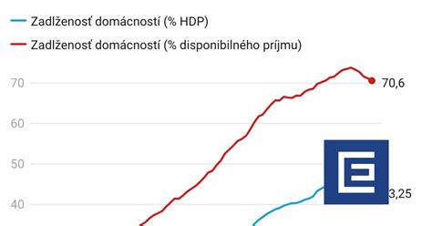 Graf prepojení Slovenských Brancov s proruskými organizáciami