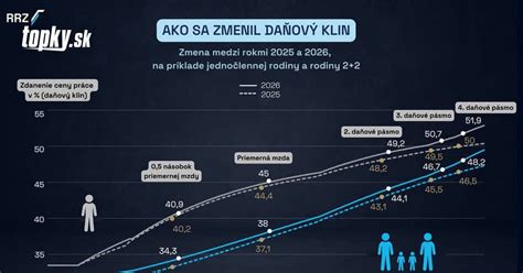 Dôsledky zmien exekučného poriadku na rodinné rozpočty