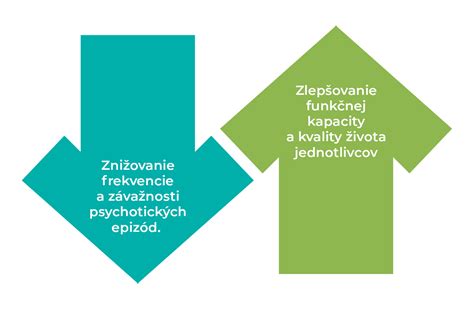 Diagram fáz liečby schizofrénie