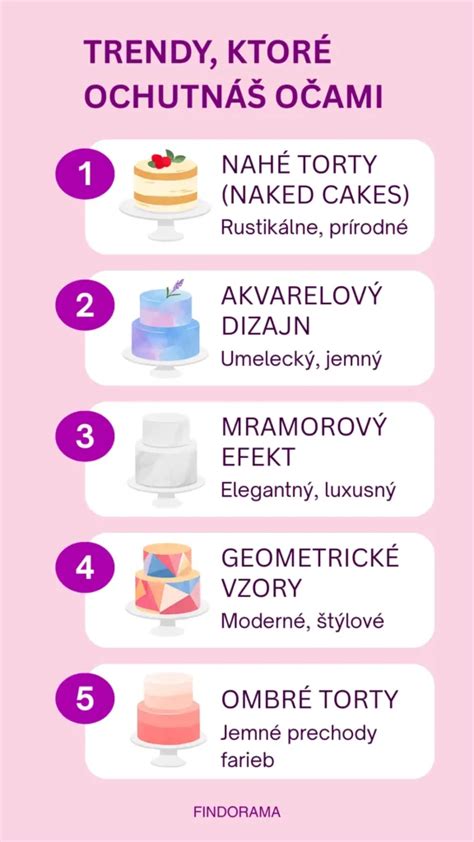Infografika moderných trendov v liečbe schizofrénie