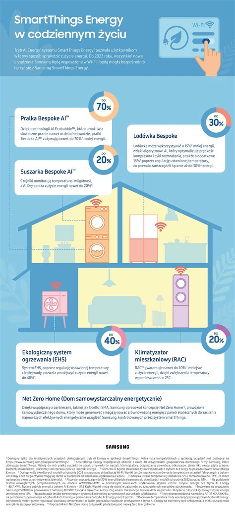 Infografika: SMART ciele