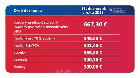 Infografika: Bezhotovostné vs. hotovostné vyplácanie dôchodkov