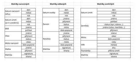 Porovnanie notára a matriky