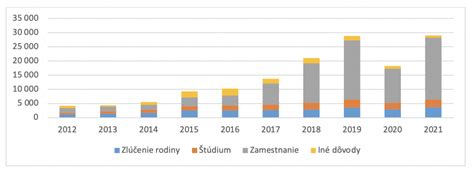 Graf: Nárast počtu väznených osôb v európskych krajinách