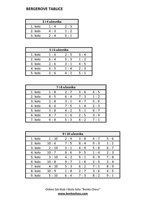 Tabuľka s rozdelením spoluhlások
