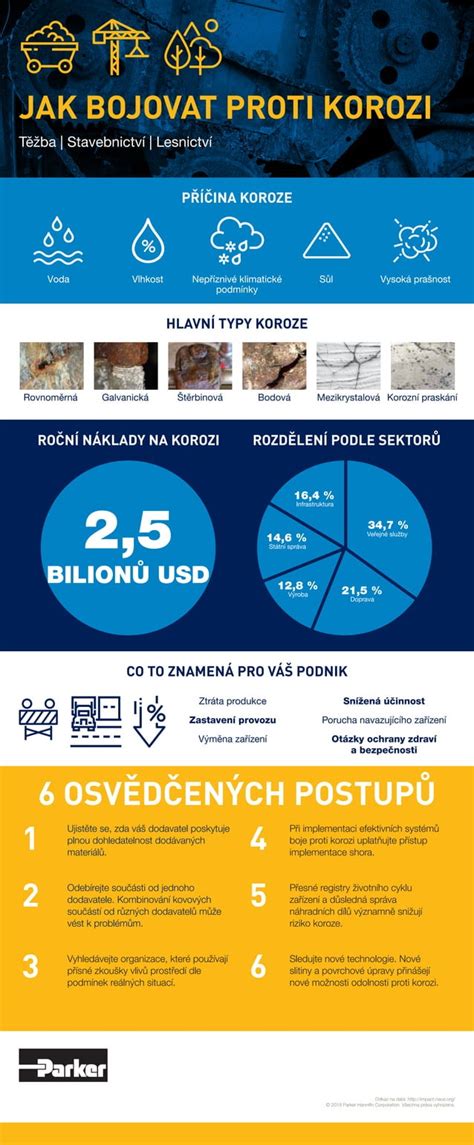 Infografika: Udržateľné postupy spoločnosti WEICON