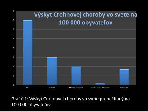 Globálny výskyt Crohnovej choroby