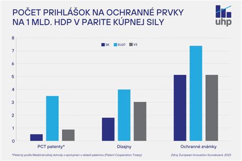 Graf: Dôležitosť výučby duševného vlastníctva