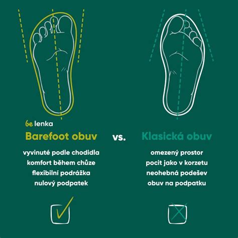 Ilustrácia barefoot obuvi