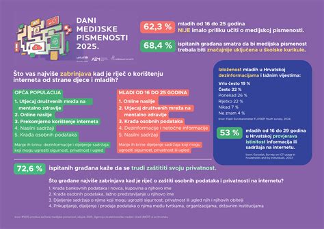Infografika s prehľadom príspevkov od ÚPSVaR