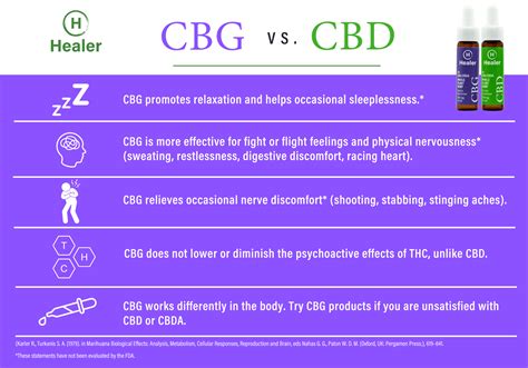 Infografika: Porovnanie CBD, CBG a THC
