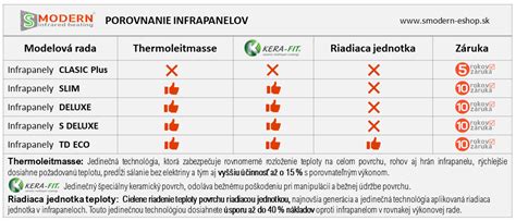 Tabuľka porovnania dekriminalizácie, legalizácie a depenalizácie