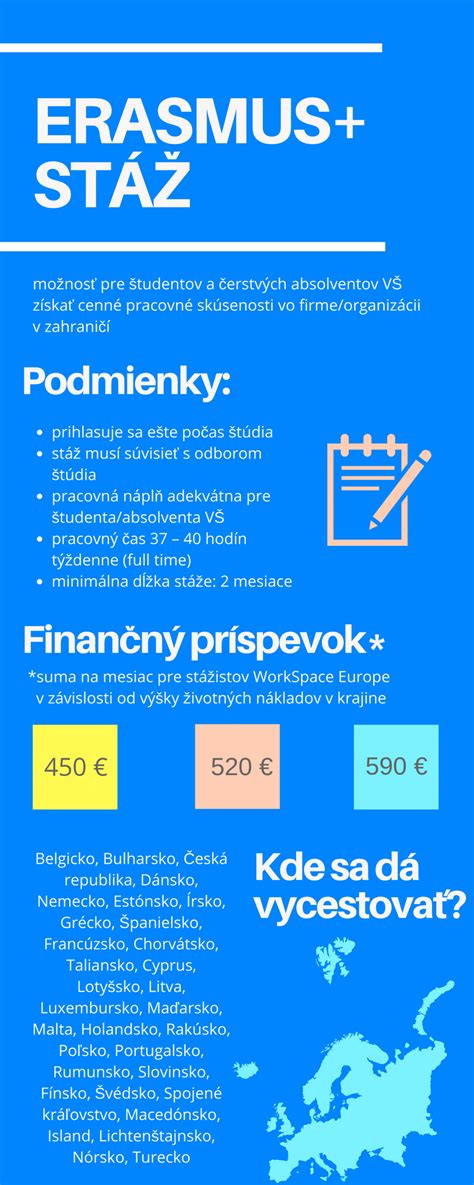 Infografika: Rozdelenie nákladov, ktoré pokrýva Erasmus+ grant