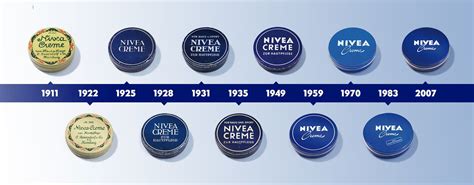 Modrá dóza NIVEA Creme, symbol značky
