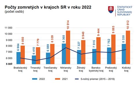 Graf najčastejších príčin polyneuropatie