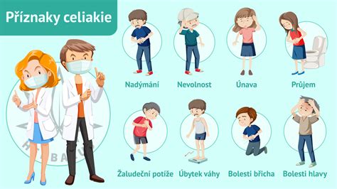 Schéma: Ako celiakia ovplyvňuje organizmus