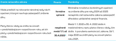 Tabuľka sankcií za neospravedlnenú absenciu
