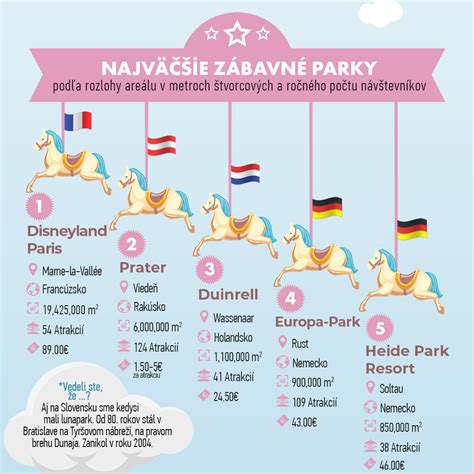 Mapa zábavných parkov v Európe